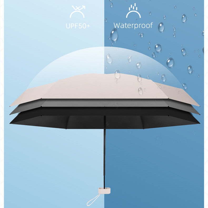 Parapluie pocket